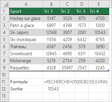 Exemple de formule RECHERCHEH à la recherche d’une correspondance approximative