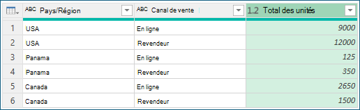 Capture d’écran montrant les résultats du regroupement par agrégation.