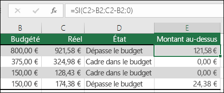 La formule dans la cellule E2 est =IF(C2>B2 ;C2-B2,)