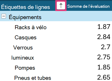Flèche de tri de tableau croisé dynamique sur les étiquettes de lignes