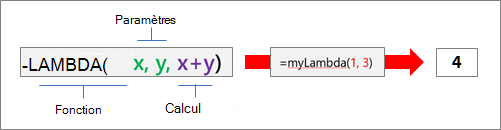 Fonctionnement de LAMBDA