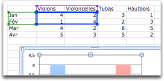 Sélection de données supplémentaires pour un graphique Excel