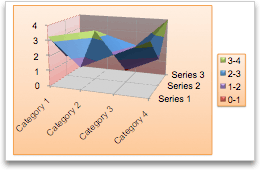 surface de graphique