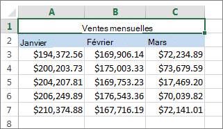 Fusionner des cellules au-dessus d’autres cellules