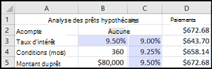 Analyse des prêts hypothécaires