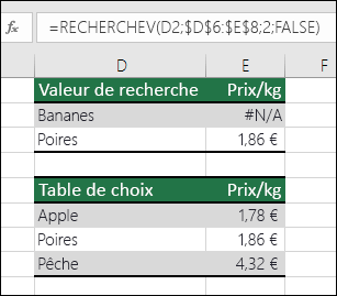 La valeur de recherche n’existe pas. La formule dans la cellule E2 est =RECHERCHEV(D2,$D$6 :$E$8,2,FALSE). La valeur Banana n’est pas trouvée, de sorte que la formule retourne une erreur #N/A.