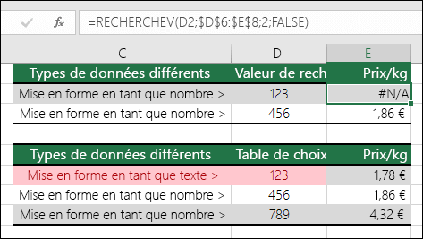 Types valeur incorrects. L’exemple montre une formule RECHERCHEV qui renvoie une erreur #N/A, car l’élément de recherche est mis en forme en tant que nombre, mais la table de recherche est mise en forme en tant que texte.