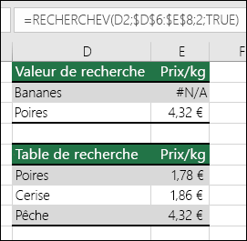 Un exemple d’utilisation de RECHERCHEV avec l’argument TRUE range_lookup peut entraîner des résultats erronés.