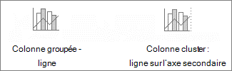 Histogrammes groupés