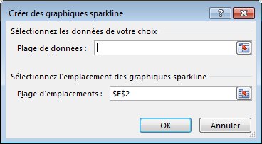 Boîtes de dialogue Créer des graphiques sparkline
