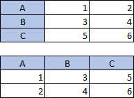 Tableau comportant 3 colonnes et 3 lignes. Tableau comportant 3 colonnes et 3 lignes