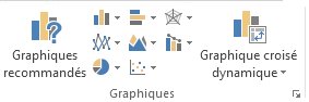 Groupe Graphiques de l’onglet Insertion