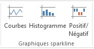Commandes des graphiques sparkline de l’onglet Insertion