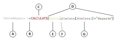 Formule