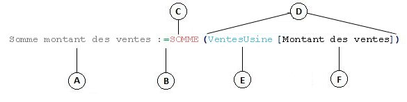 Formule de colonne calculée