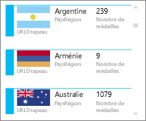 Cartes avec images de drapeau dans Power View