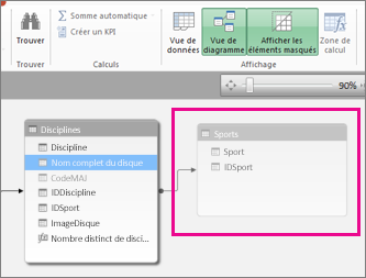 Masquer un tableau en mode diagramme