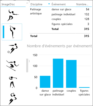 Segment avec images filtre d’autres visualisations dans Power View