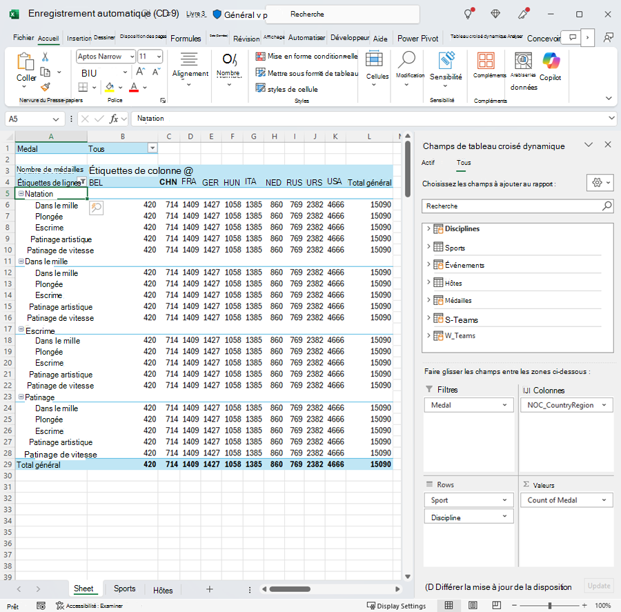 Tableau croisé dynamique avec le classement corrigé