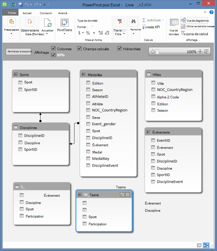 Tables Power Pivot en vue de diagramme