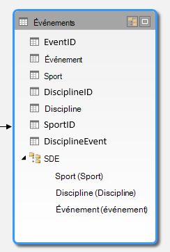 Hiérarchie affichée en vue de diagramme dans Power Pivot