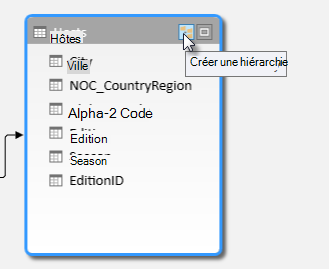 Bouton Créer une hiérarchie