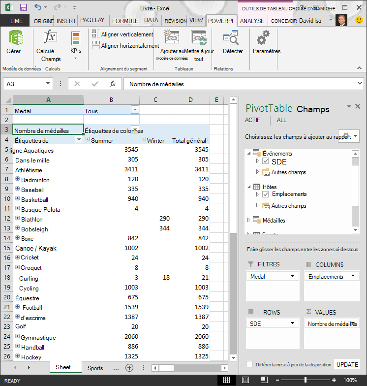 Tableau croisé dynamique avec une hiérarchie ajoutée