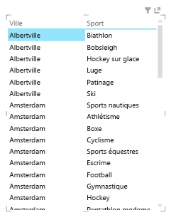 Nouvelle table dans Power View