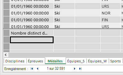 Créer des formules DAX dans la zone de calcul de Power Pivot