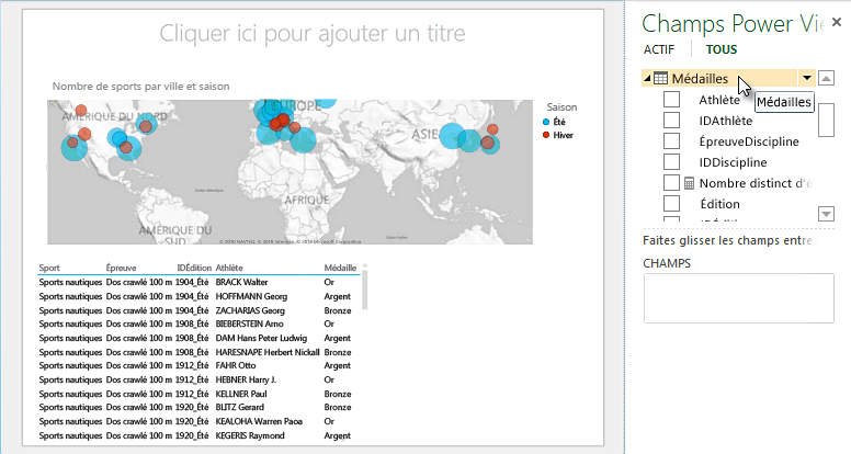 La table Power View inclut automatiquement les jeux de champs par défaut