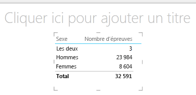Visualisation de table Power View