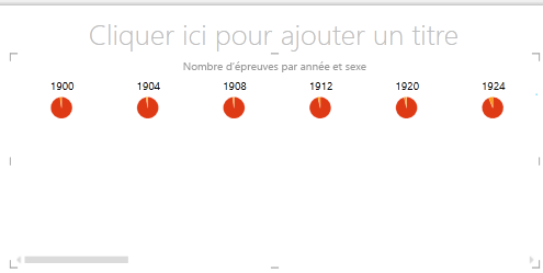 Multiples horizontaux dans Power View