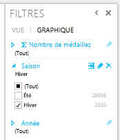 Filtrer un graphique dans Power View