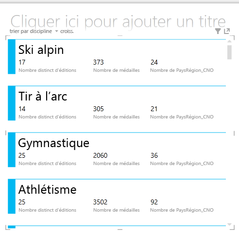 Visualisation de carte dans Power View