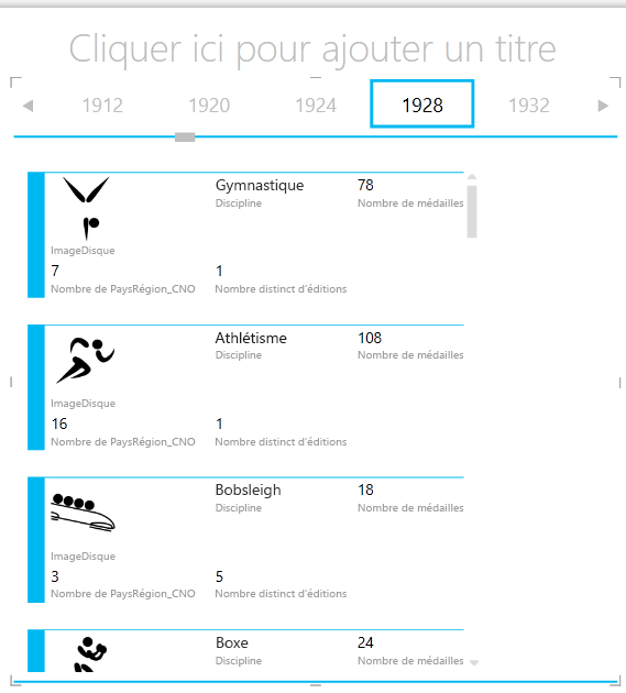Utilisation de la fonctionnalité MOSAÏQUE PAR dans Power View