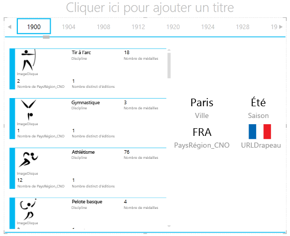 Ajout d’une autre visualisation au conteneur MOSAÏQUE PAR dans Power View