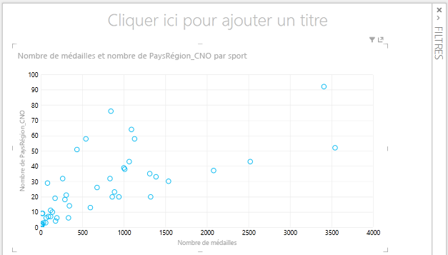 Graphique en nuages de points dans Power View