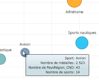Placer le pointeur de la souris sur les graphiques en bulles pour afficher des informations supplémentaires