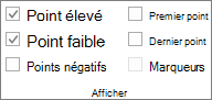 Afficher un groupe sous l’onglet Création des Outils sparkline