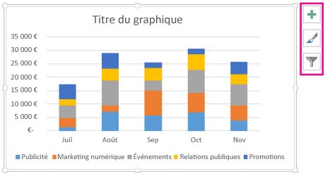 Histogramme empilé recommandé
