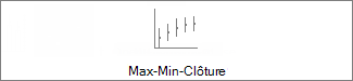 Graphique boursier maximum-minimum-clôture