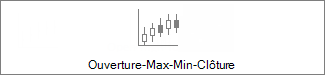 Graphique boursier ouverture-maximum-minimum-clôture