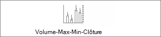 Graphique boursier volume-maximum-minimum-clôture