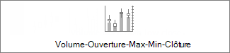 Graphique boursier Volume-Ouverture-Max-Min-Clôture
