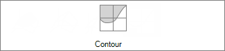 Graphique avec contour