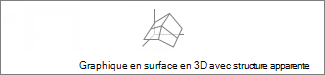Graphique en surface 3D avec structure filaire