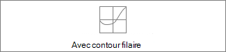 Graphique avec contour filaire