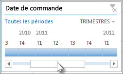 Défilement de la chronologie