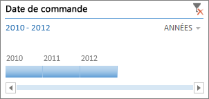 Chronologie