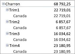 Tableau croisé dynamique sous forme compactée